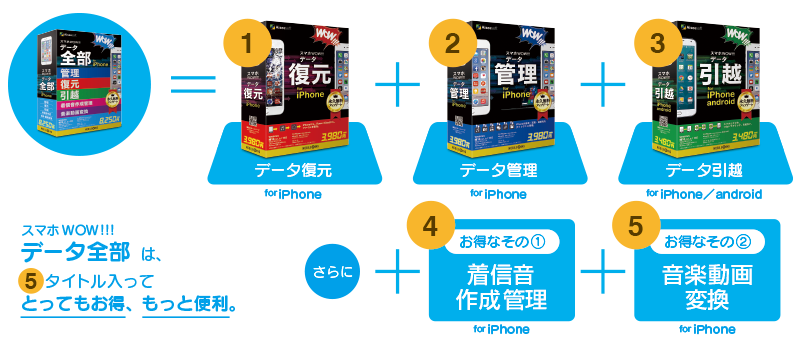 スマホWOW!!!(スマホワオ) データ全部 for iPhone マニュアル - 「データ復元」「データ管理」「データ引越」に「着信音作成管理」「音楽・動画変換」をバンドル