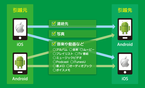 引越_概要イラスト