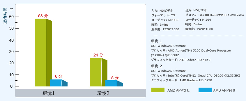 FAQ_音楽動画変換_AMD