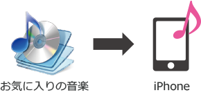 お気に入りの音楽をiPhone着信音に