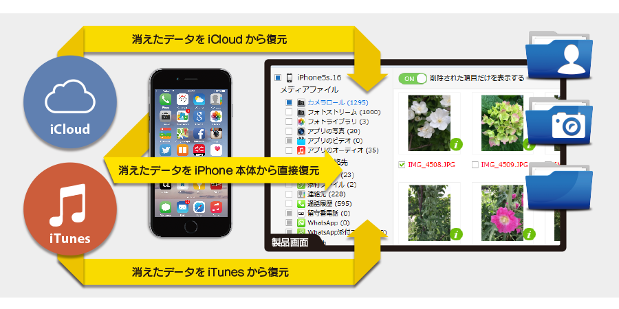 スマホWOW!!!データ復元 for iPhoneは,同期やアップデート,また間違って消したデータを,iPhone本体から復元,iTunesから復元,iCloudから復元するアプリです. 