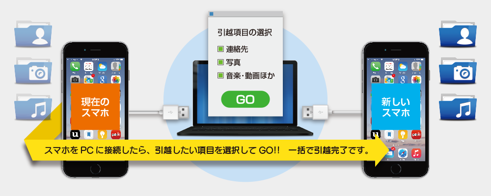 データ引越 概要