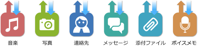 データ管理 iPhoneの音楽や写真、連絡先をダイレクトに管理