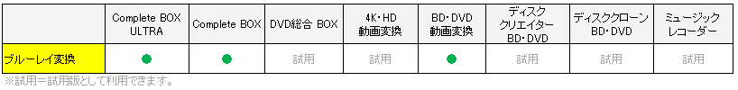 変換スタジオ7シリーズ　BD・DVDを動画・音楽ファイルに変換