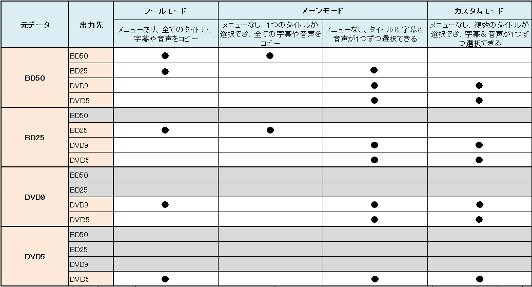 変換スタジオ7 コピーモード